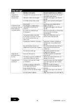 Preview for 40 page of Nordcap 700l Refrigerator Instruction Manual