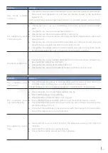 Предварительный просмотр 57 страницы Nordcap ENTRY Installation, Use And Maintenance Manual