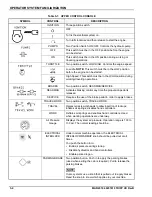 Preview for 36 page of Nordco TRIPP HD Operation Manual