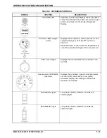 Preview for 47 page of Nordco TRIPP HD Operation Manual