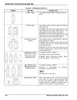 Preview for 48 page of Nordco TRIPP HD Operation Manual