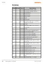 Preview for 26 page of NORDFOREST 10-235 Operating Manual