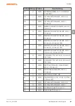 Preview for 27 page of NORDFOREST 10-235 Operating Manual