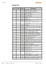 Предварительный просмотр 54 страницы NORDFOREST 10-235 Operating Manual