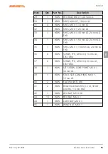 Preview for 55 page of NORDFOREST 10-235 Operating Manual