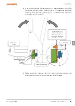 Предварительный просмотр 67 страницы NORDFOREST 10-235 Operating Manual