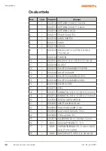 Предварительный просмотр 82 страницы NORDFOREST 10-235 Operating Manual