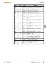 Preview for 83 page of NORDFOREST 10-235 Operating Manual