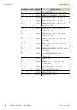 Предварительный просмотр 110 страницы NORDFOREST 10-235 Operating Manual