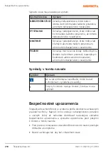 Preview for 210 page of NORDFOREST 46-113 Operating Manual