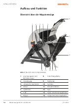 Предварительный просмотр 14 страницы NORDFOREST 46-217 Operating Manual