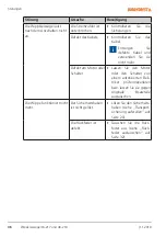 Предварительный просмотр 36 страницы NORDFOREST 46-217 Operating Manual