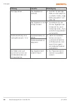 Предварительный просмотр 38 страницы NORDFOREST 46-217 Operating Manual