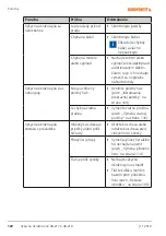 Preview for 120 page of NORDFOREST 46-217 Operating Manual