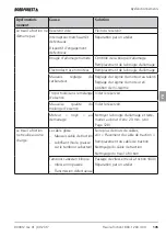 Preview for 48 page of NORDFOREST Capstan winch 1200 Operating Manual