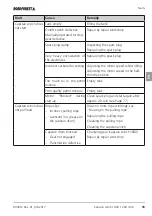 Preview for 98 page of NORDFOREST Capstan winch 1200 Operating Manual