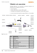 Preview for 118 page of NORDFOREST Titan 80 Operating Manual