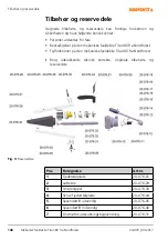 Предварительный просмотр 148 страницы NORDFOREST Titan 80 Operating Manual