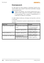 Preview for 236 page of NORDFOREST Titan 80 Operating Manual