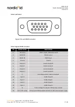 Предварительный просмотр 9 страницы Nordic ID AR62 User Manual