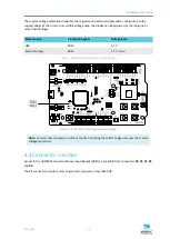 Предварительный просмотр 12 страницы Nordic Semiconductor nRF52 DK User Manual