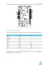 Предварительный просмотр 14 страницы Nordic Semiconductor nRF52 DK User Manual