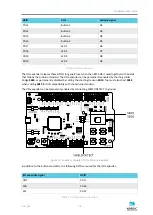 Предварительный просмотр 16 страницы Nordic Semiconductor nRF52 DK User Manual