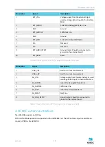 Предварительный просмотр 20 страницы Nordic Semiconductor nRF52 DK User Manual