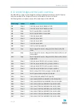 Предварительный просмотр 22 страницы Nordic Semiconductor nRF52 DK User Manual