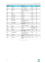 Предварительный просмотр 24 страницы Nordic Semiconductor nRF52 DK User Manual