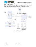 Предварительный просмотр 15 страницы Nordic Semiconductor nRF8002 User Manual