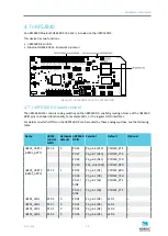 Preview for 20 page of Nordic Semiconductor nRF9160 User Manual