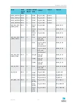 Preview for 21 page of Nordic Semiconductor nRF9160 User Manual