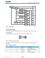 Preview for 30 page of Nordic nRF6932 User Manual