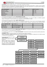 Preview for 7 page of Nordica FUTURA Instructions For Installation, Use And Maintenance Manual