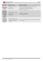 Preview for 11 page of Nordica FUTURA Instructions For Installation, Use And Maintenance Manual