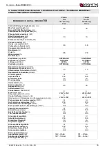 Предварительный просмотр 53 страницы Nordica GHISA Instructions For Installation, Use And Maintenance Manual