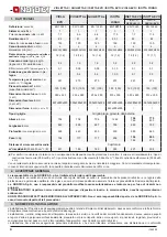 Preview for 4 page of Nordica GIULIETTA Instructions For Installation, Use And Maintenance Manual