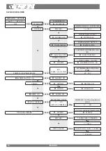 Preview for 12 page of Nordica LNK15 User Manual