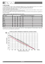 Preview for 14 page of Nordica LNK15 User Manual