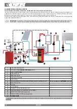 Preview for 52 page of Nordica LNK15 User Manual