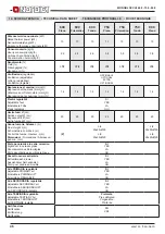 Preview for 20 page of Nordica Monoblocco Piano 600 Instructions For Installation, Use And Maintenance Manual