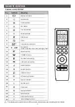 Предварительный просмотр 9 страницы Nordis 18K-36K Instruction Manual