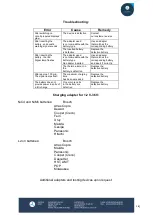 Preview for 15 page of Nordisch BCS 5400 basic Operating Manual