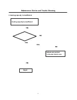 Preview for 12 page of NORDline RD-110L Service Manual