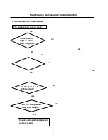 Preview for 13 page of NORDline RD-110L Service Manual