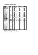 Preview for 23 page of Nordmann Engineering AT 3000 D Operating Instructions Manual