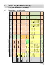 Preview for 25 page of Nordmann Engineering AT4 D SPA Display Service Manual