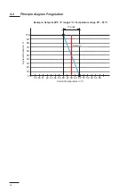 Preview for 26 page of Nordmann Engineering AT4 D SPA Display Service Manual