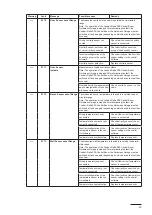 Preview for 89 page of Nordmann Engineering Omega 12 Operation Manual